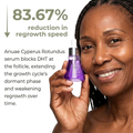 Anuae Skin Cyperus Rotundus Serum