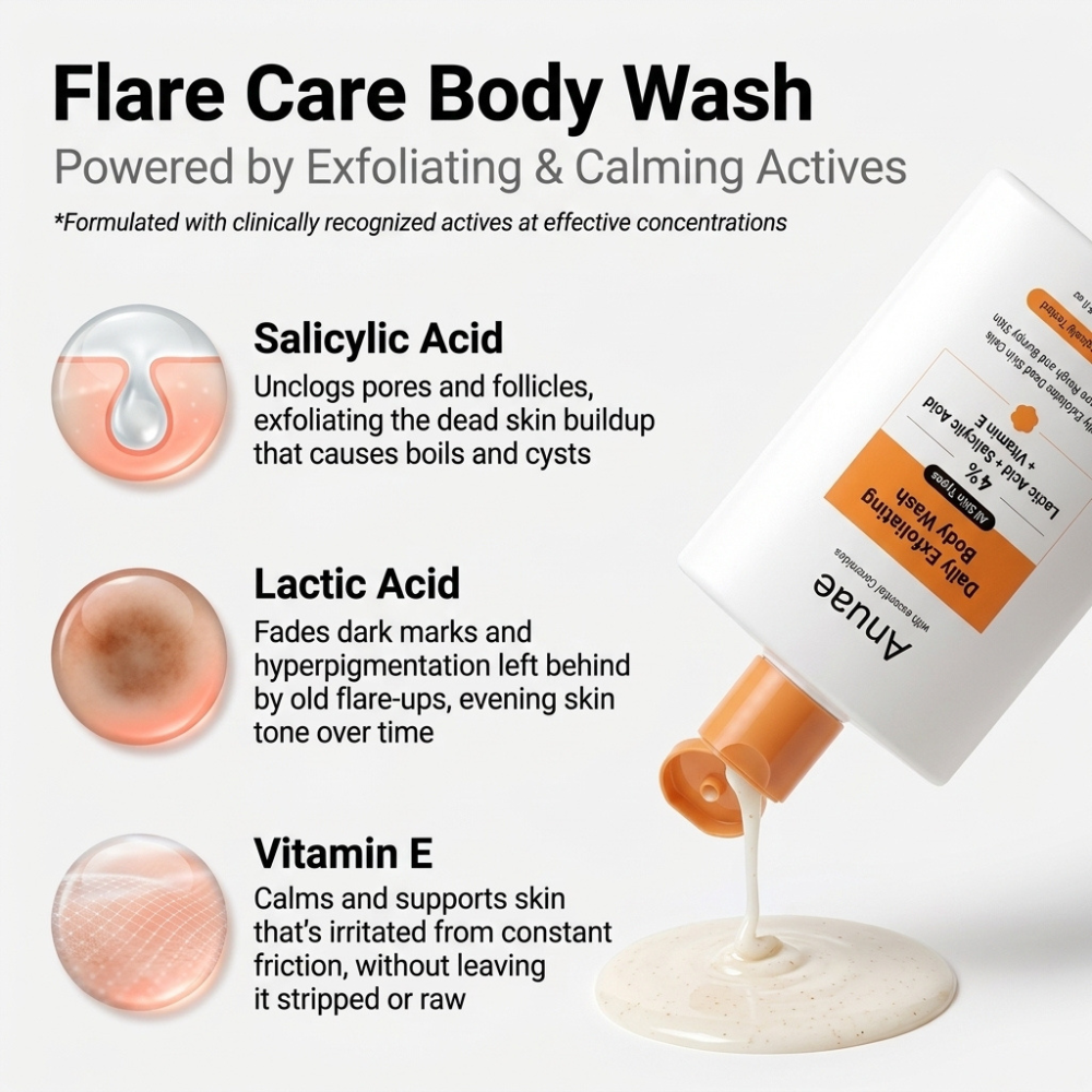 Salicylic + Lactic Acid Leave-on Body Wash